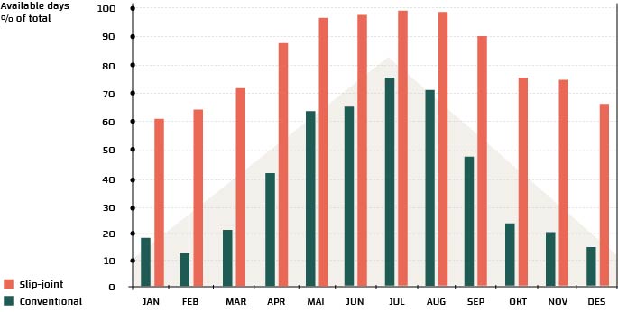 Blafro Tools | Heave Arrestor